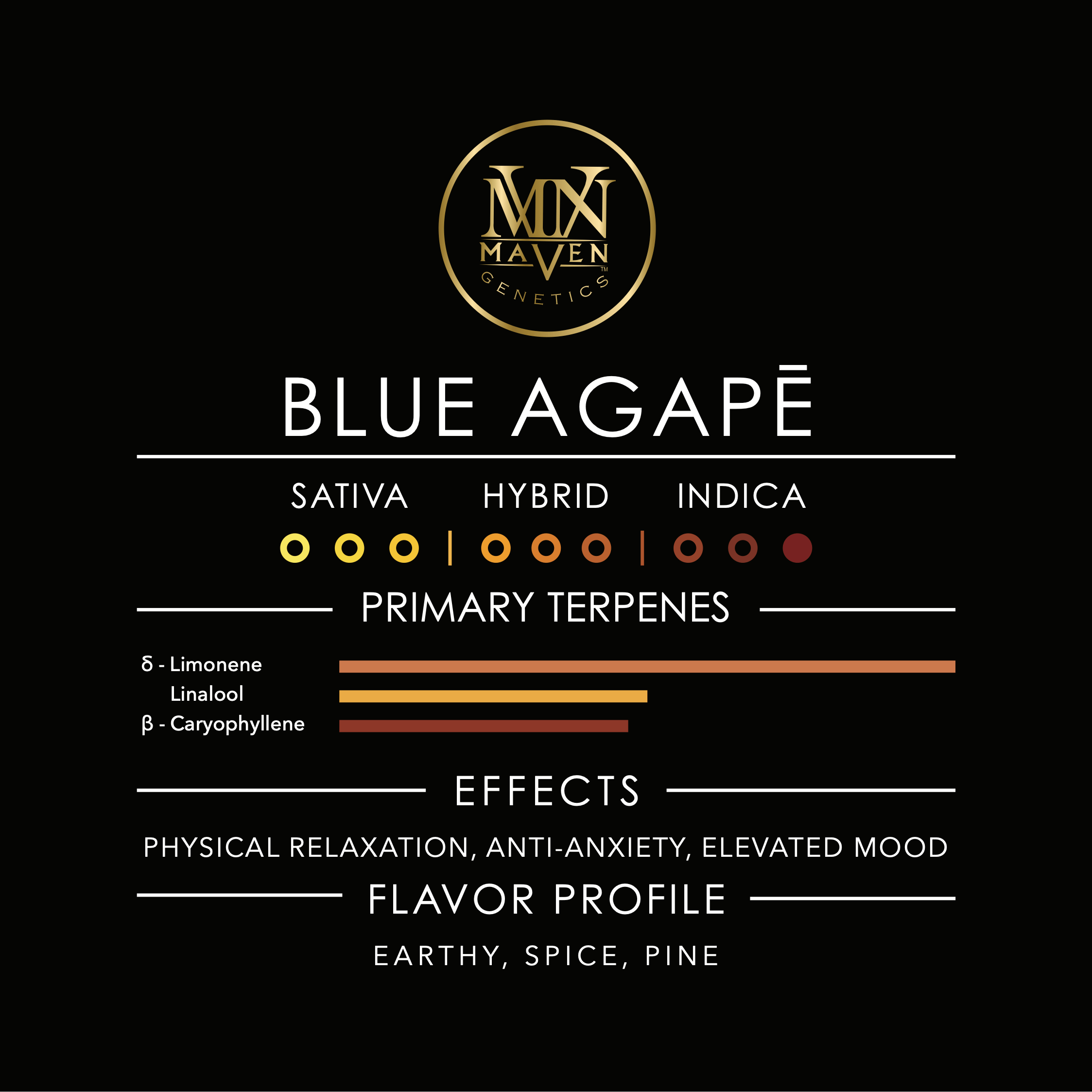 Blue Agapē [3.5g]
