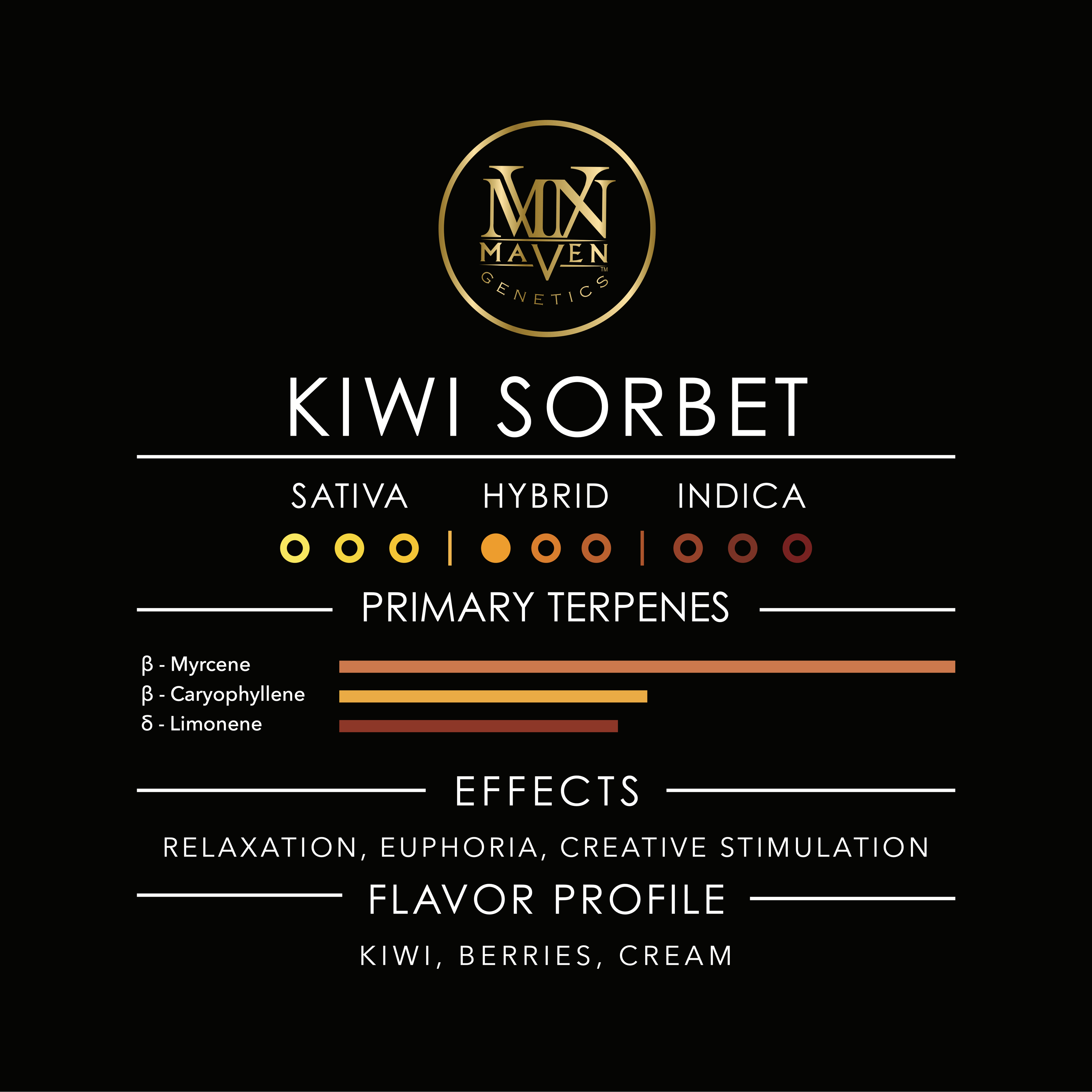 Kiwi Sorbet Pre-Roll 5-Pack [2.5g]