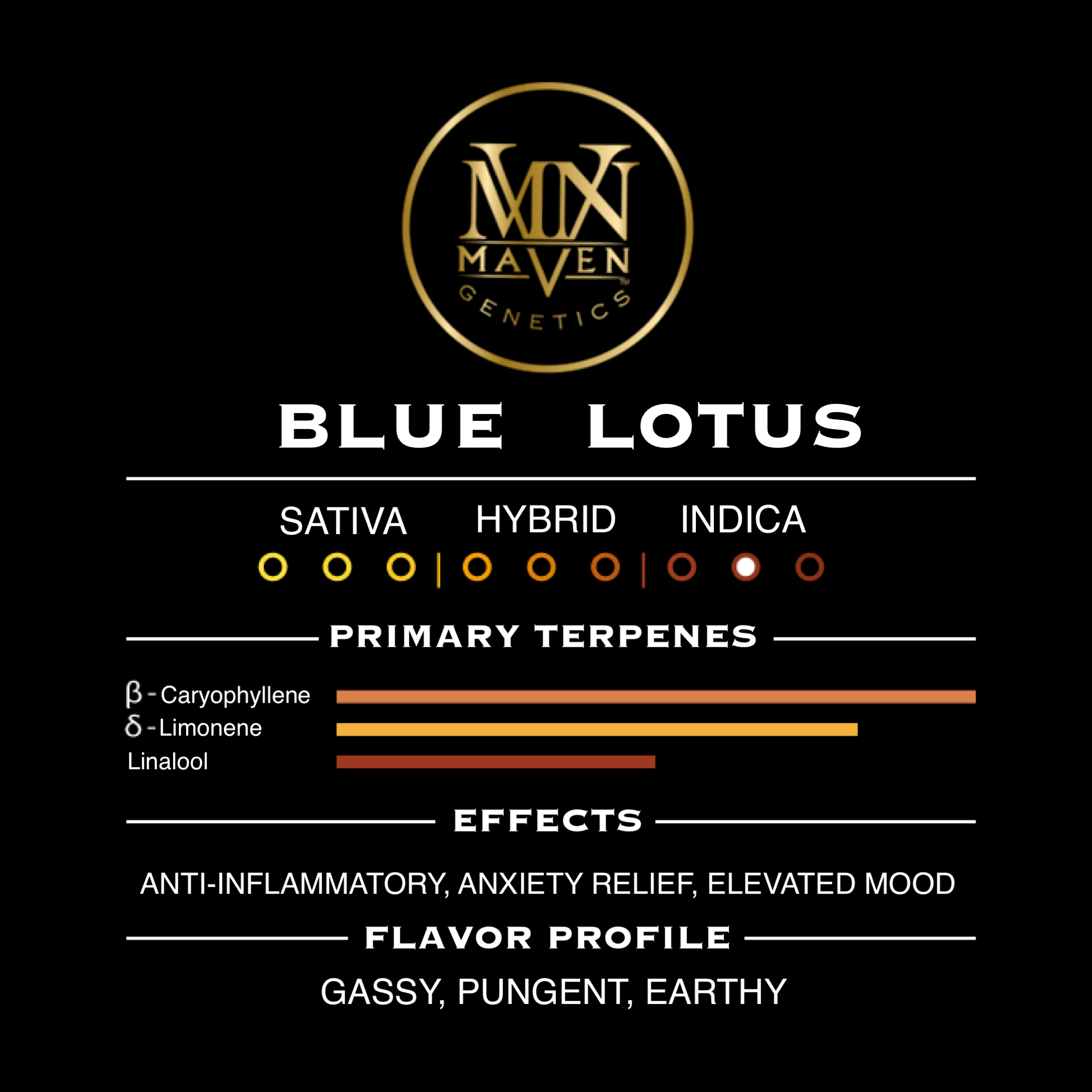 Blue Lotus Pre-Roll 5-Pack [2.5g]