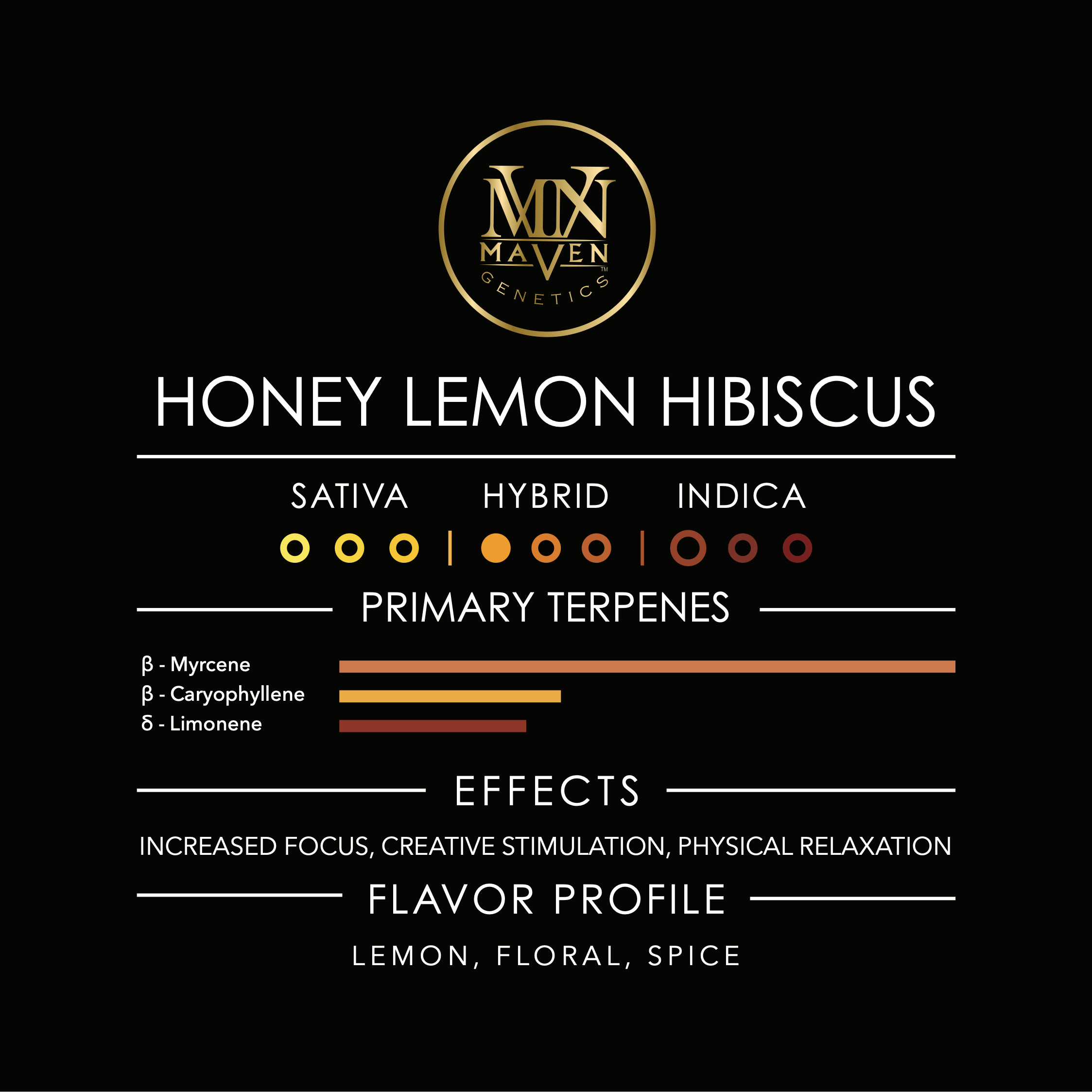 Honey Lemon Hibiscus [3.5g]