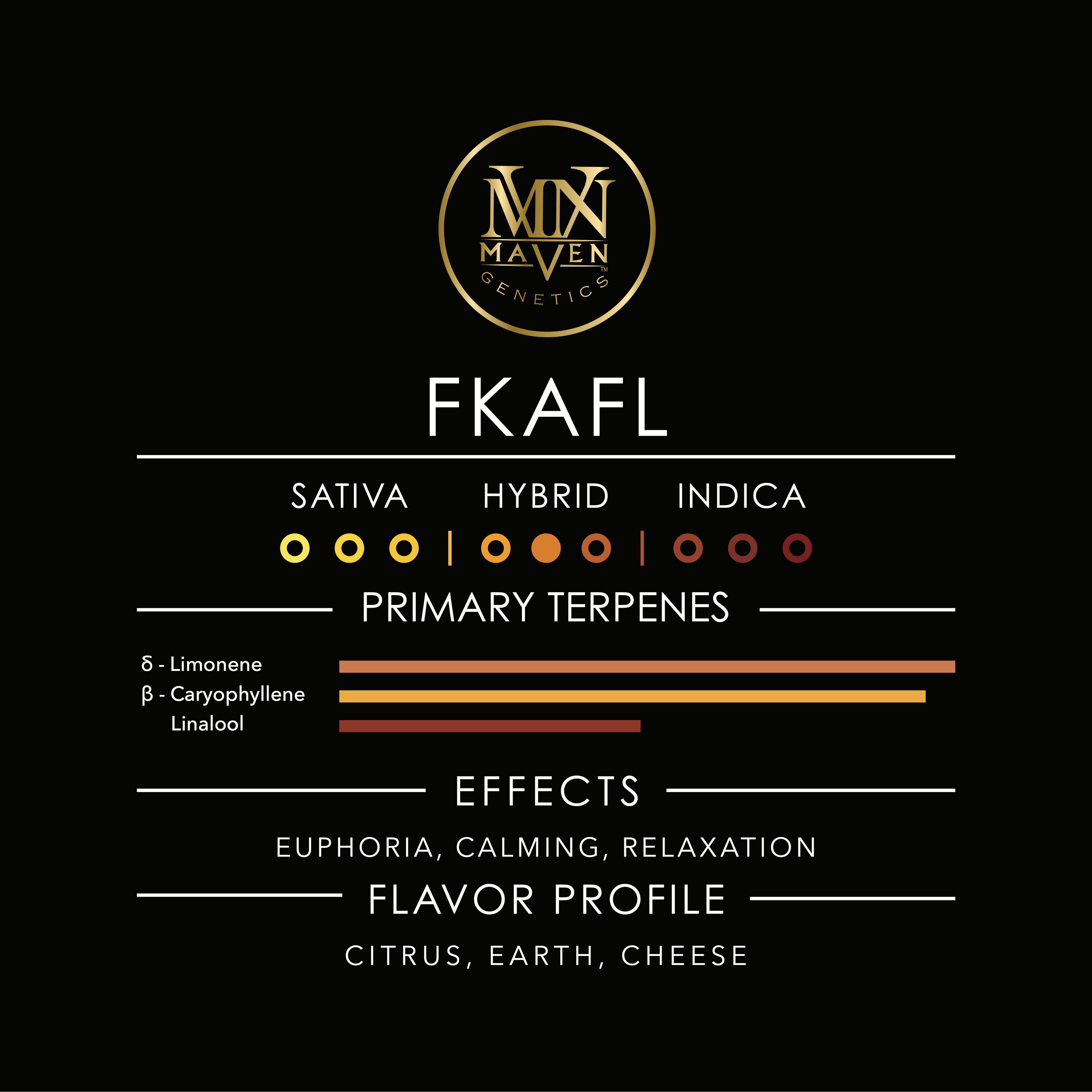 FKAFL Pre-Roll 5-Pack [2.5g]