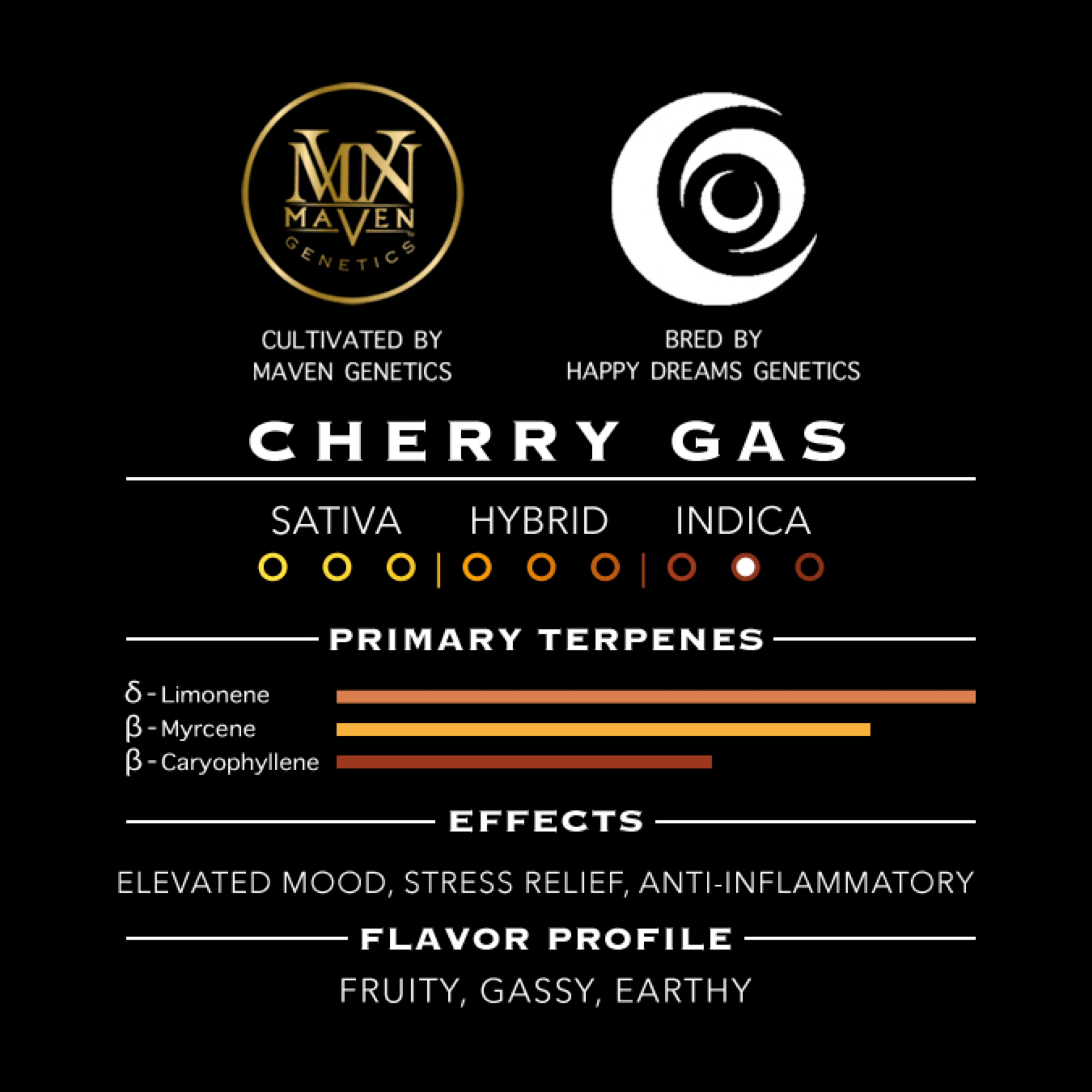 Cherry Gas Pre-Roll [1g]