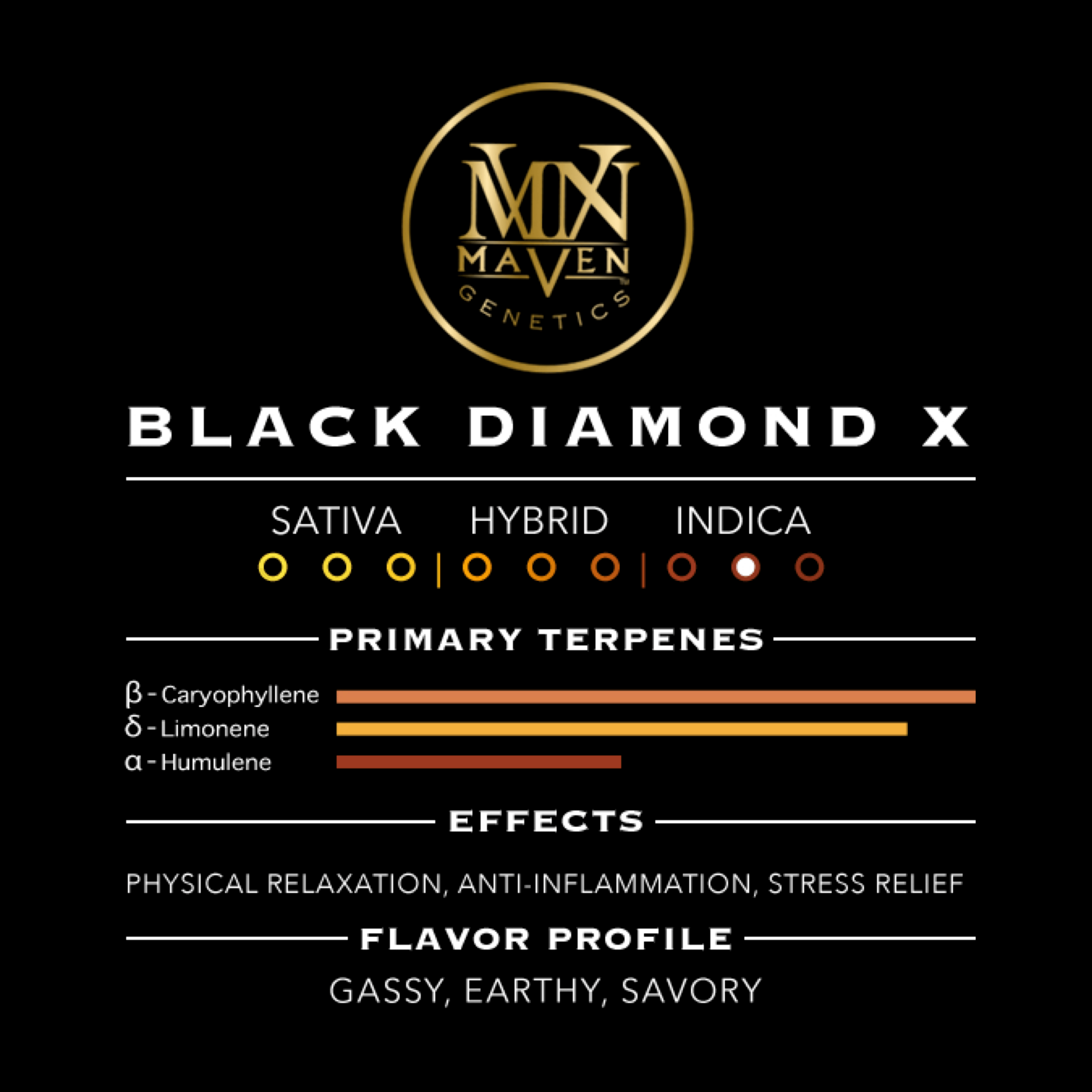Black Diamond X Pre-Roll 5-Pack [2.5g]