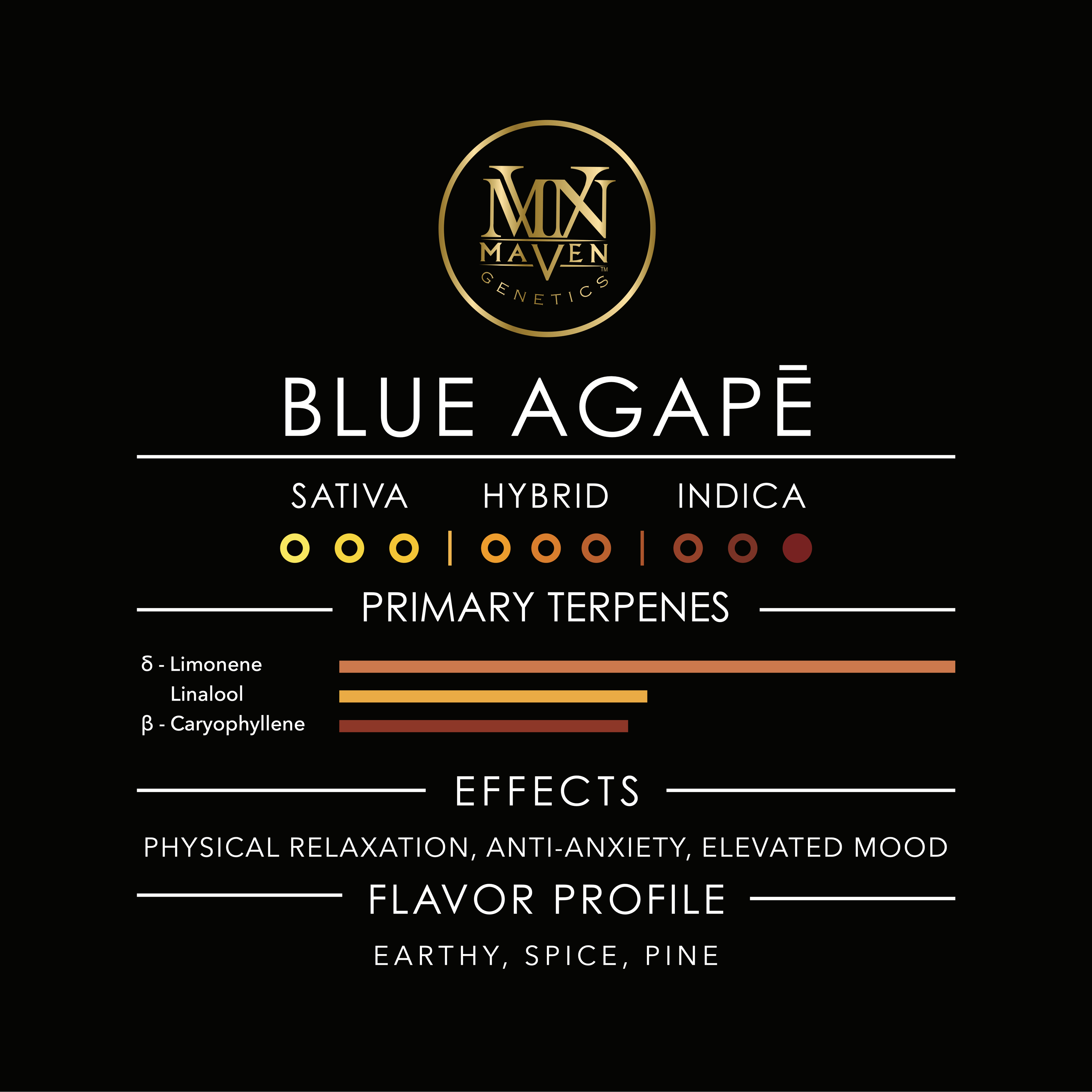 Blue Agapē Pre-Roll 5-Pack [2.5g]