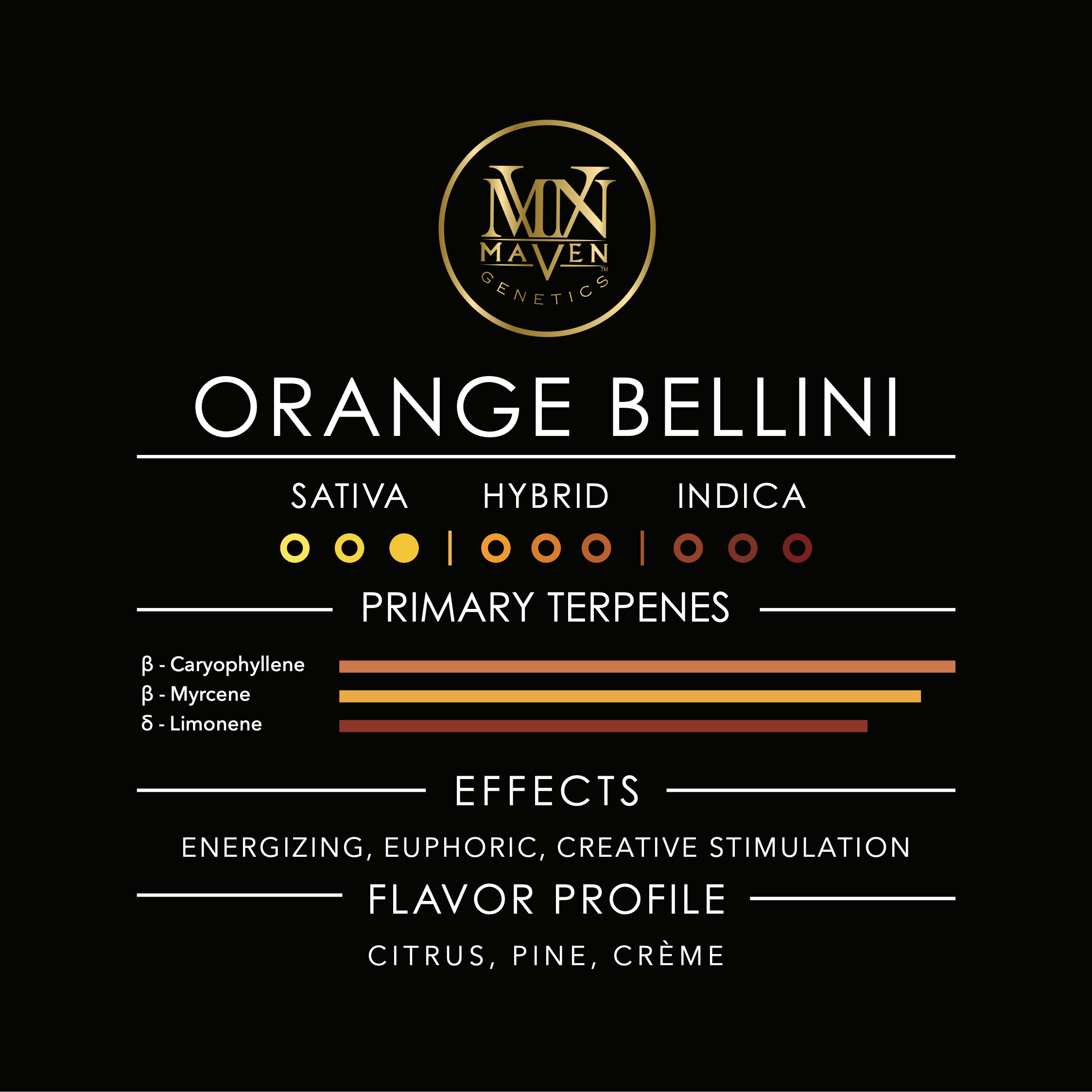 Orange Bellini [3.5g]