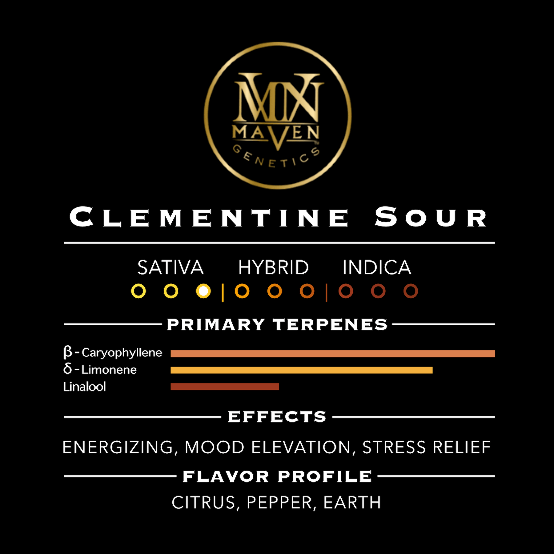 Clementine Sour [3.5g]