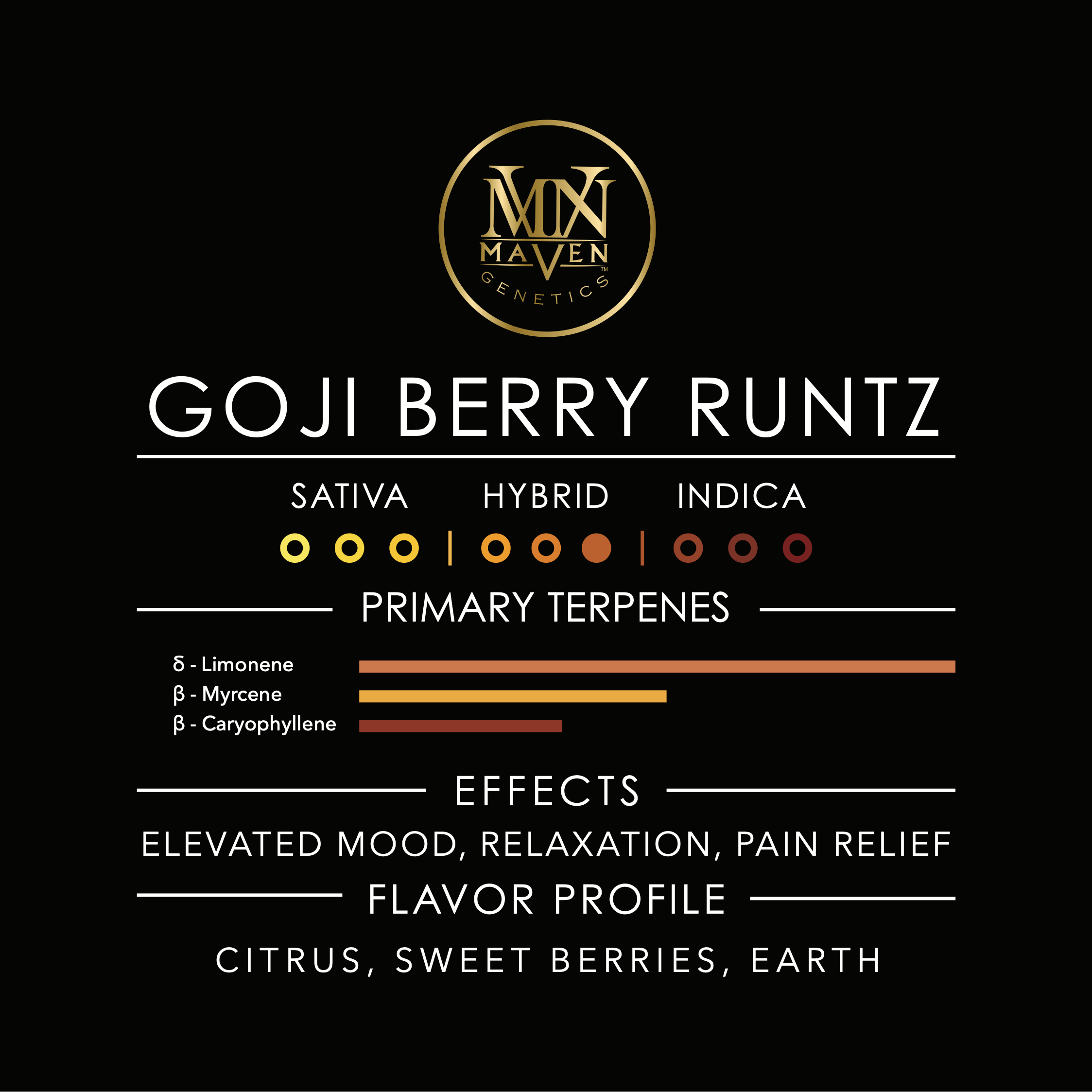 Goji Berry Runtz