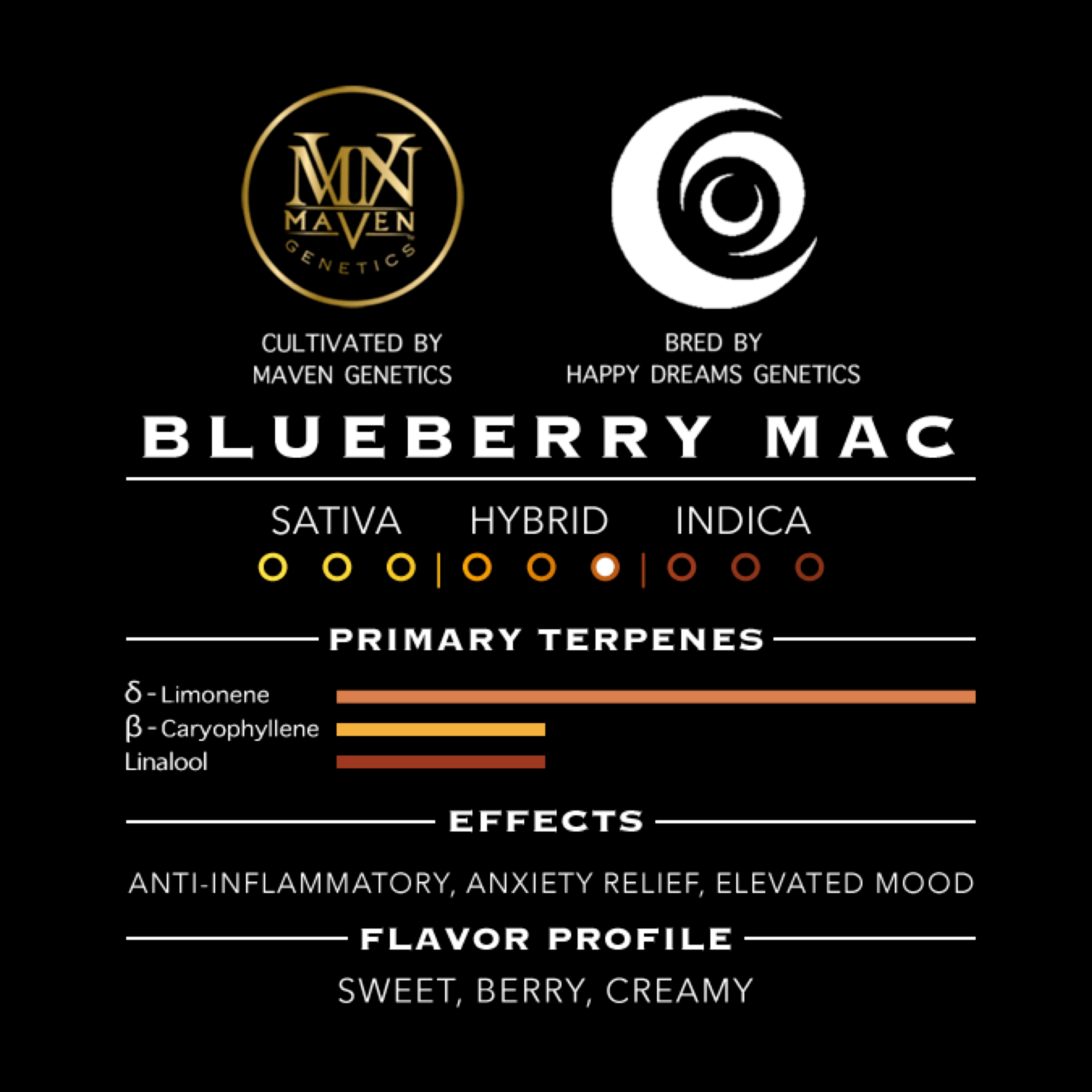 Blueberry Mac Pre-Roll [1g]