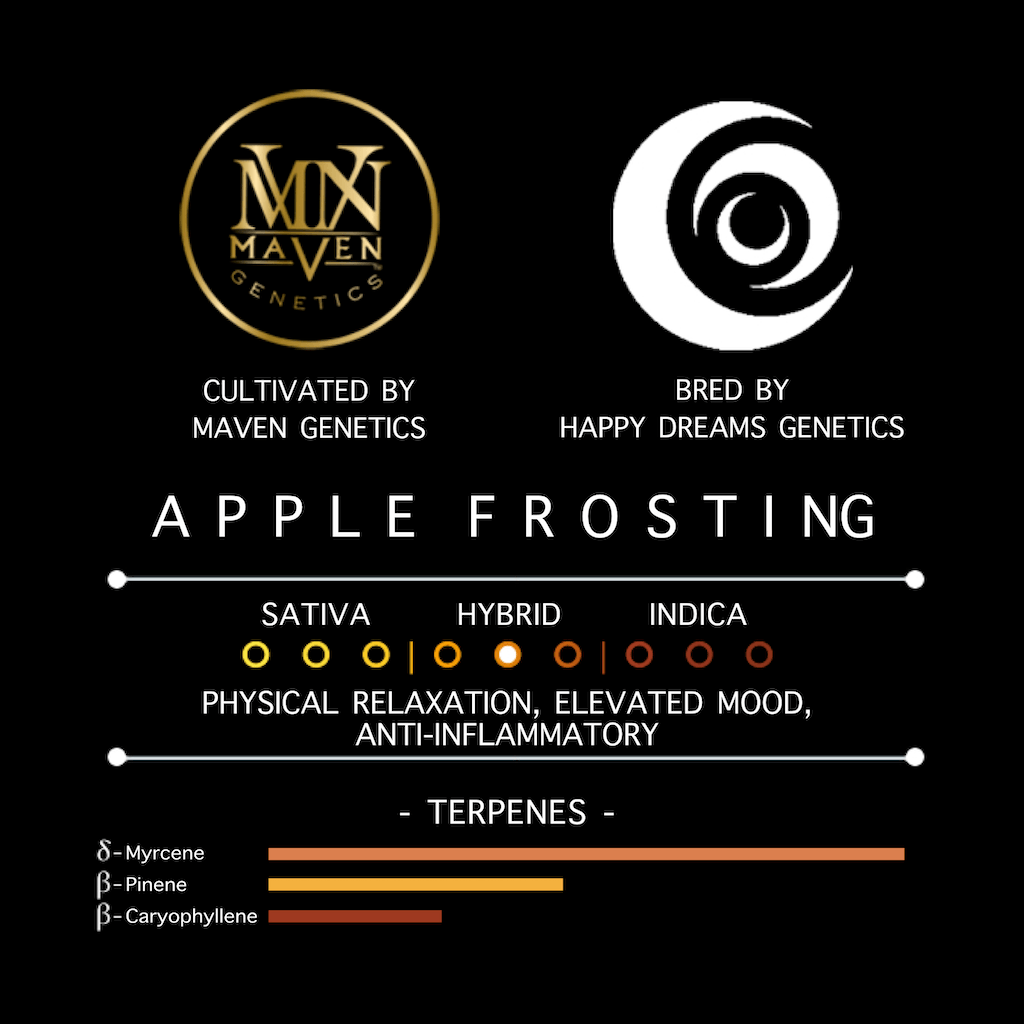 Apple Frosting