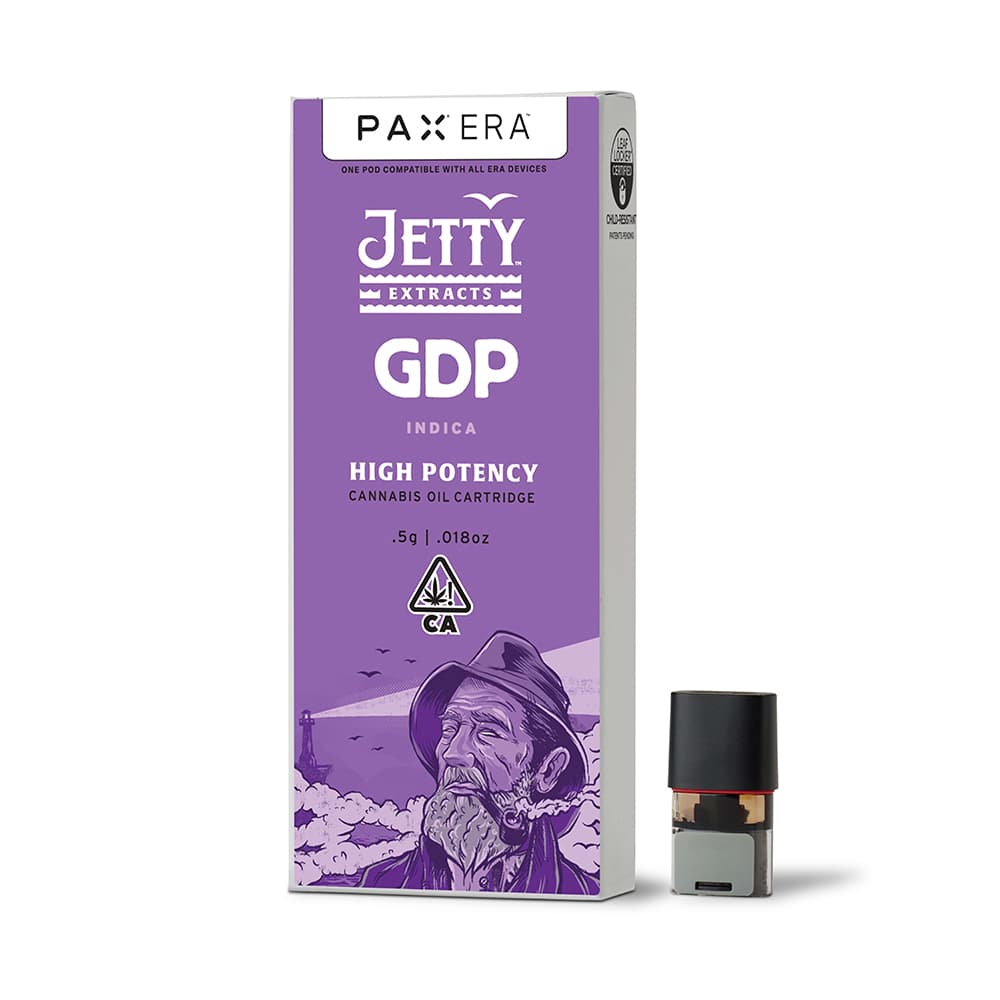 GDP